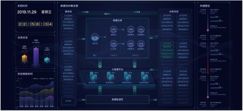 神州信息金融科技產品系列 智能金融、金融大數據應用與信息科技融合發展